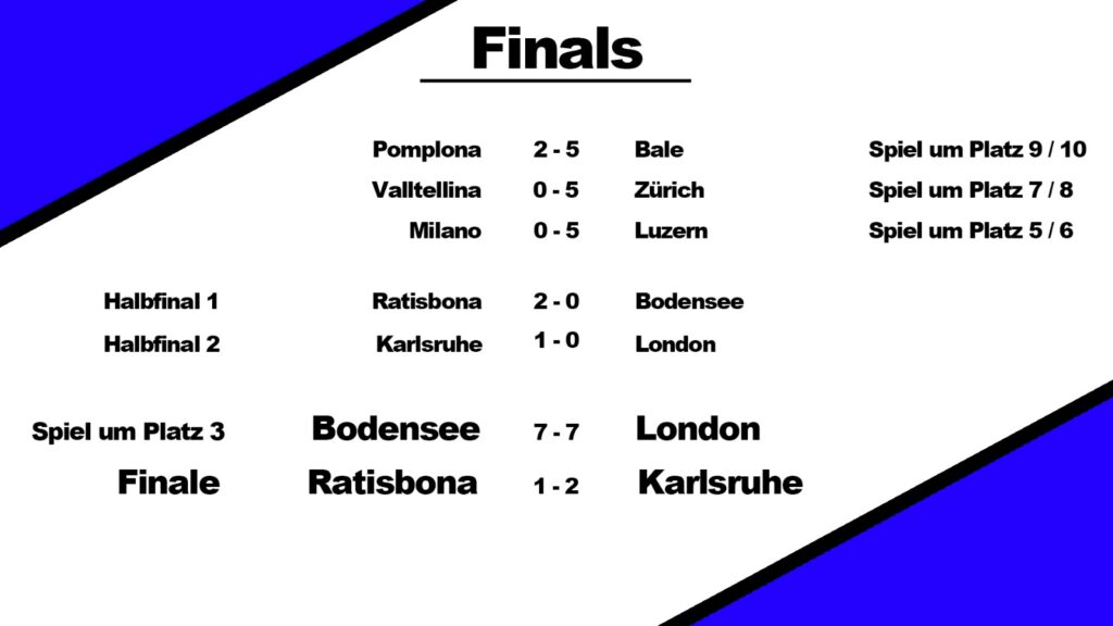 Unterwasserrugby Wasserturmcup Results Finals